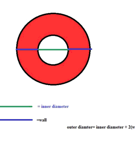 Workoutz Resistance Exercise Tubes (Plastic Handles)