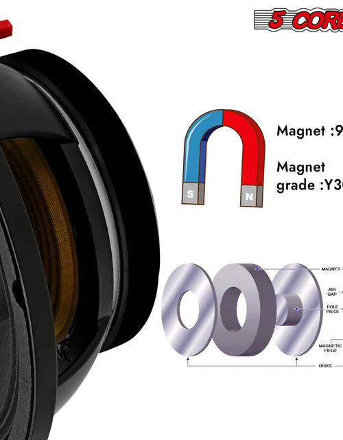 Load image into Gallery viewer, 5 CORE 10 Inch Subwoofer Speaker 600W Max 4 Ohm Full Range Replacement DJ Bass Loudspeaker
