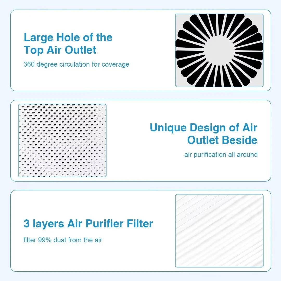 Air Purifiers for Allergies and Asthma, Ailkin Air Cleaner for Home,Bedroom,Allergy,Dust,Pets,Office,Small Room,Mini Portable Desktop Air Purifier for Smoke Odor