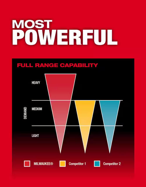 Load image into Gallery viewer, M18 FUEL 18-Volt Lithium Ion Brushless Cordless 1/4 In. Hex Impact Driver with (2) M18 5.0Ah Batteries
